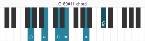 Piano voicing of chord G 69#11